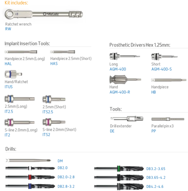 Prime Kit - Image 2