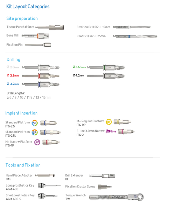 Guided Surgical Kit - Image 2