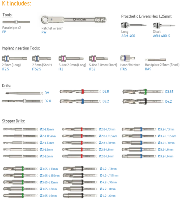 Premium Kit - Image 2